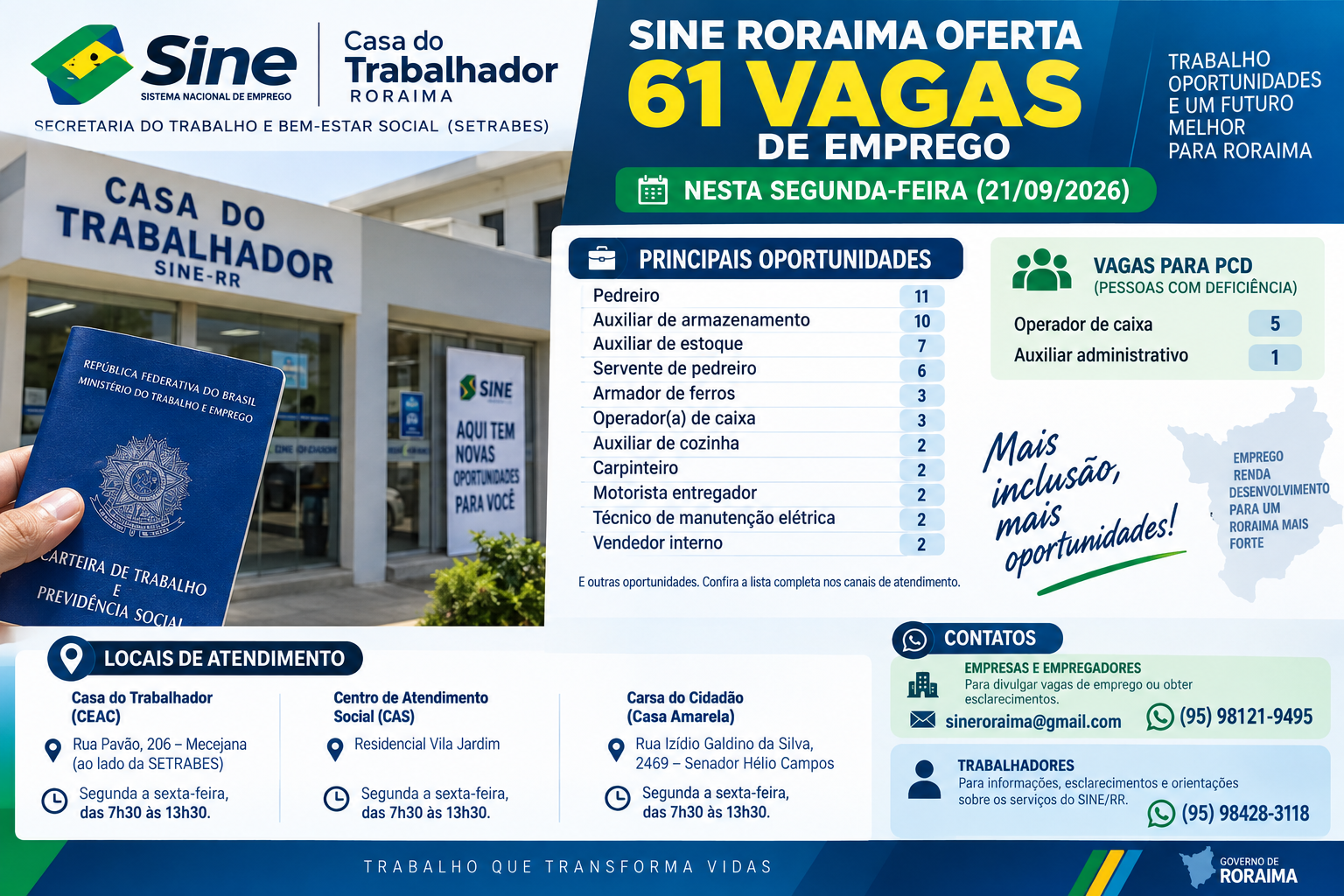 Sine Roraima oferta 61 vagas de emprego nesta segunda-feira (21)